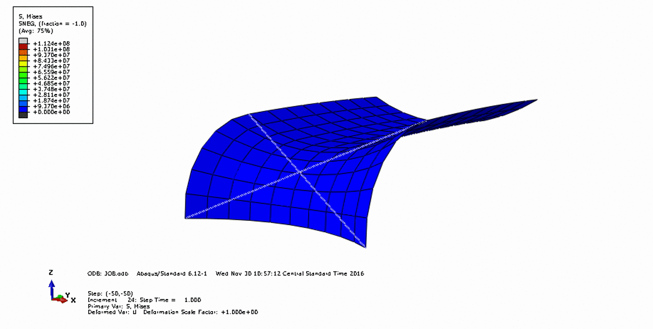 symmetric rigth-left actuation leading to an up-down movement